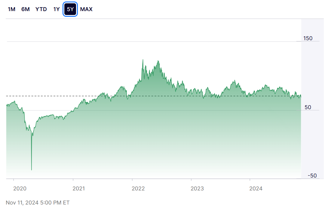 crude-oil-price-2024