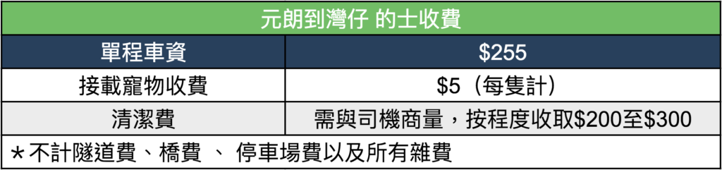 寵物出門