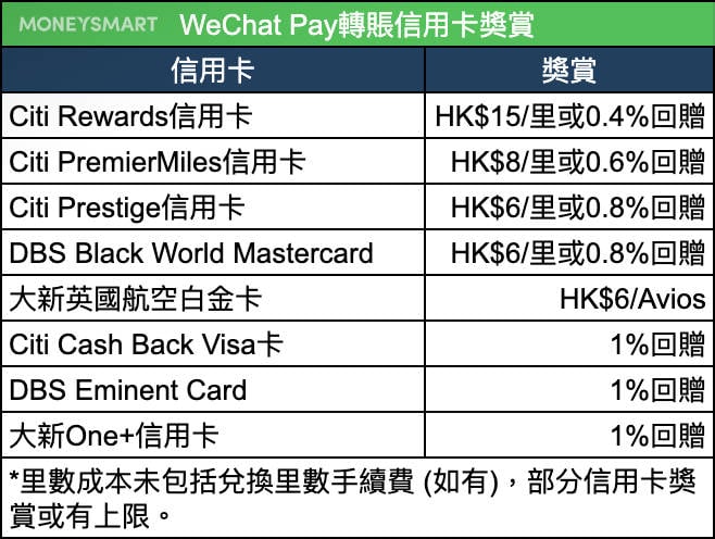 WeChat Pay P2P 轉賬