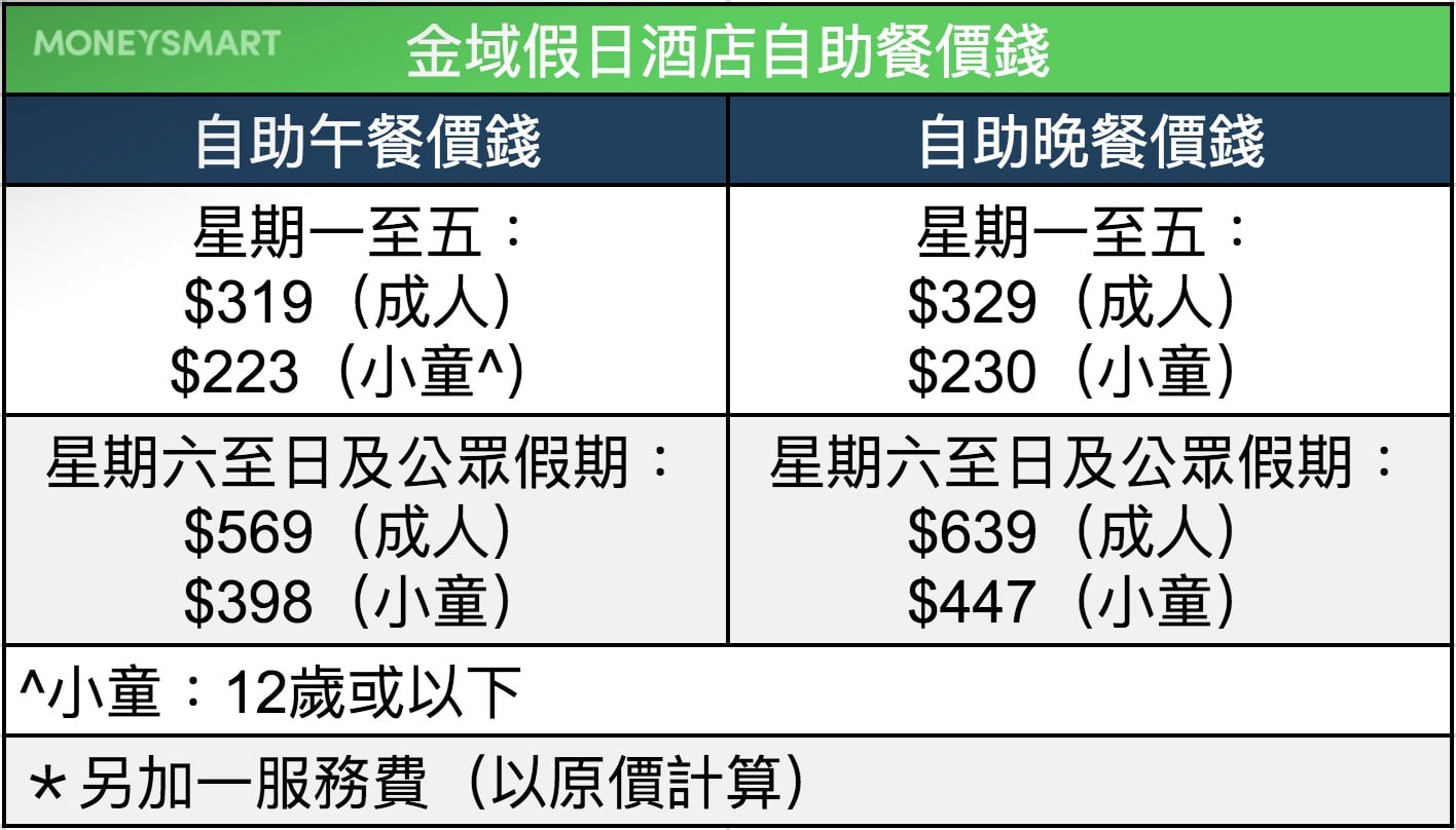 自助餐