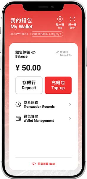 e-cny增值