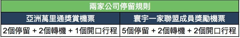 點換最抵