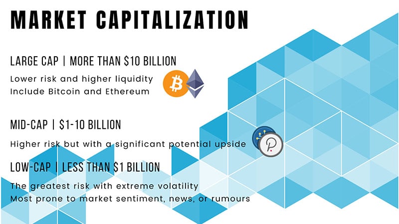 Crypto Fundamental Analysis Part 1