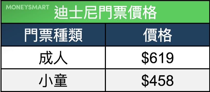 迪士尼