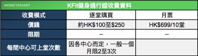 kfit 健身 通行證 收費詳情