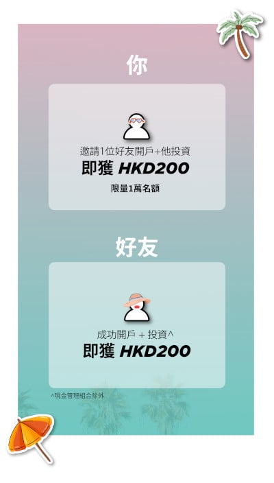 投資入門ETF基金投資組合 利潤與風險管理