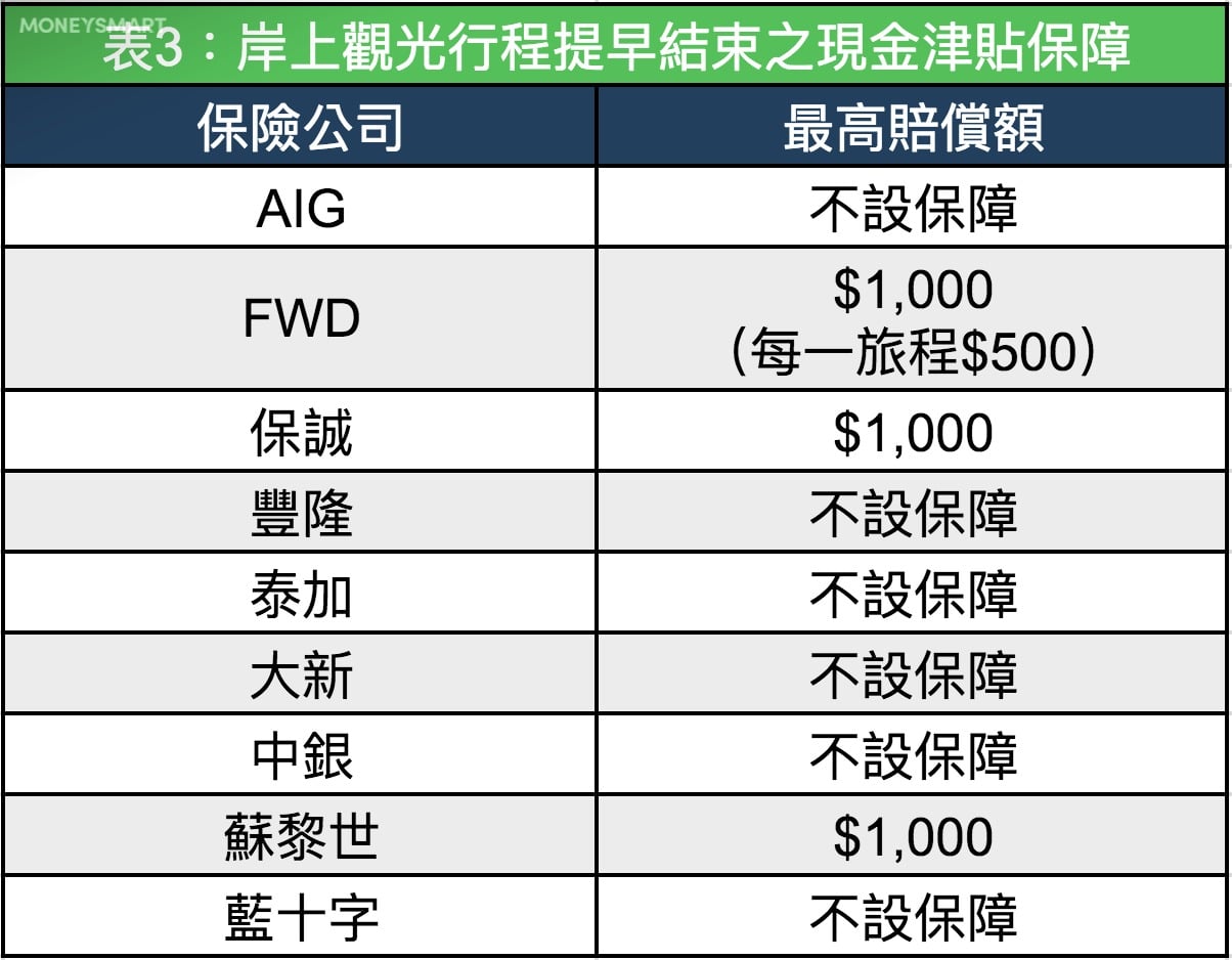郵輪假期