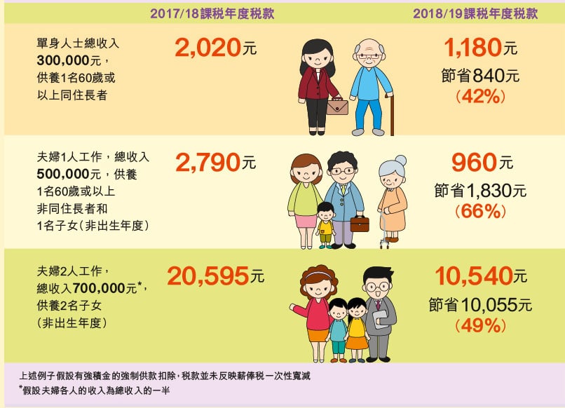 2018財政預算案