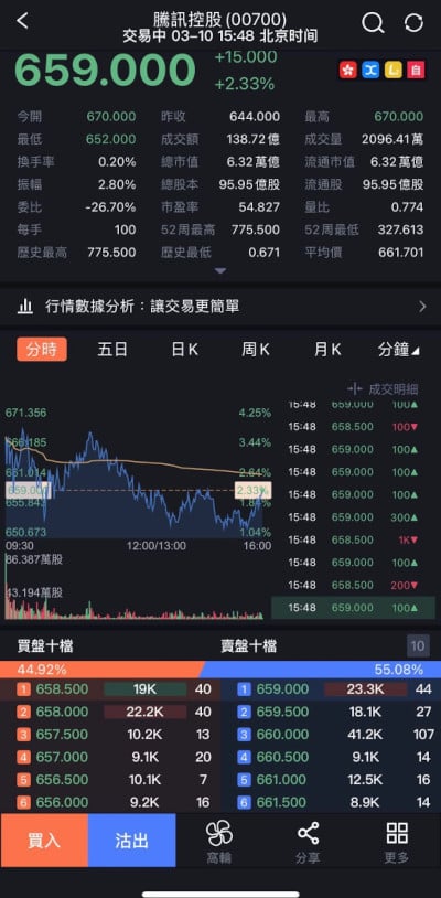 投資證券股票戶口開戶及操作實測