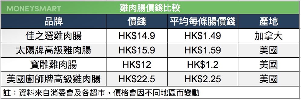 廚師腸
