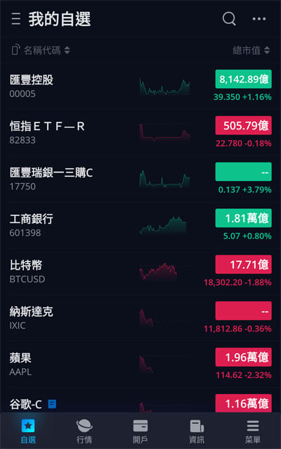 微牛App港股交易開戶及操作測試