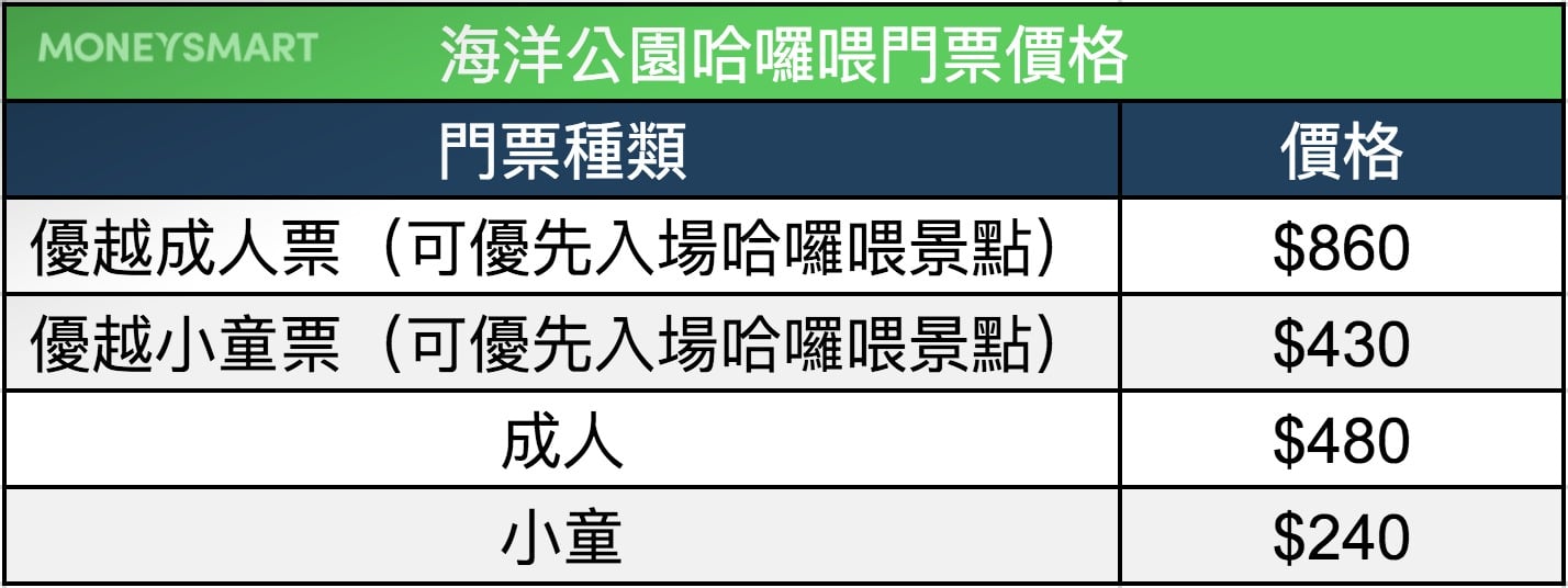 迪士尼