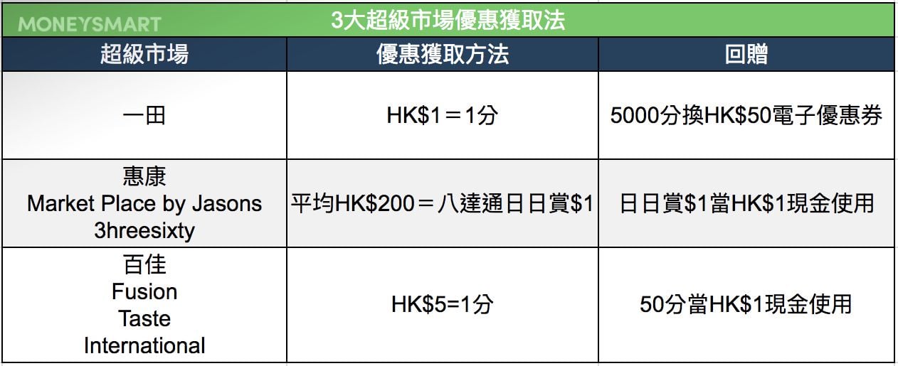 超市 一田百佳惠康