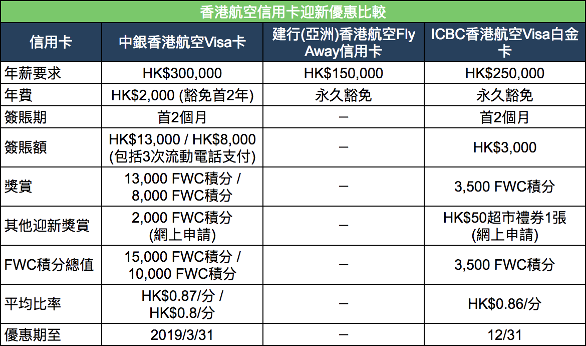 香港航空信用卡