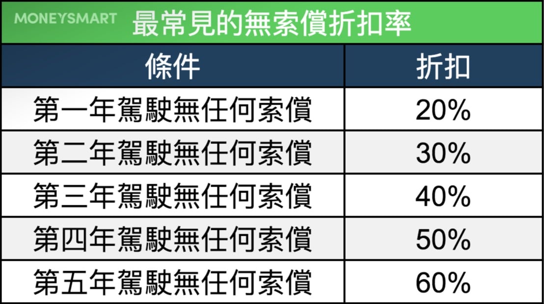 汽車保險