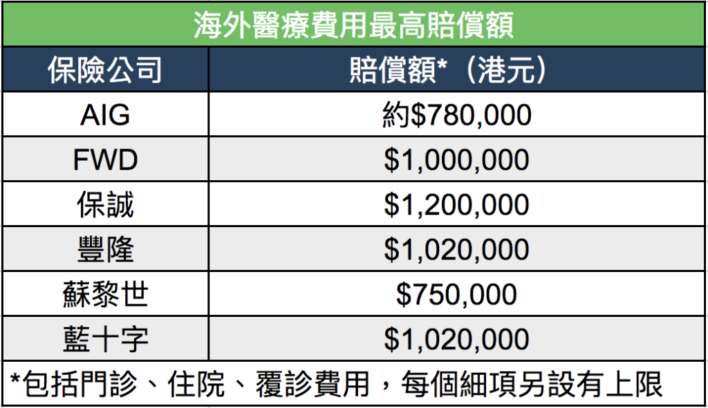工作假期保險