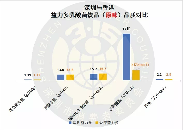 益力多