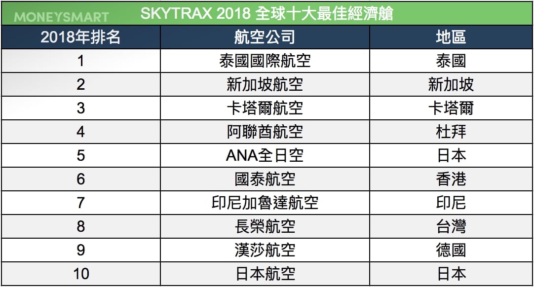 最佳航空 經濟艙