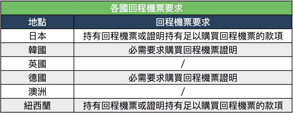 工作假期