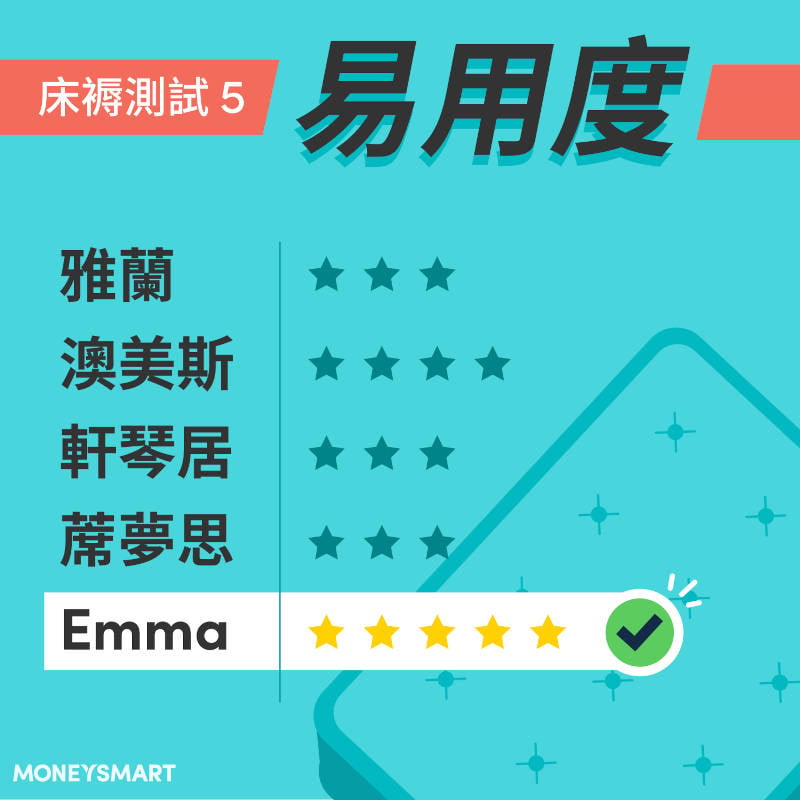 床褥推介盒裝床褥與傳統床褥易用度比較