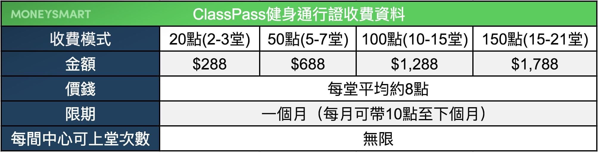 ClassPass-健身
