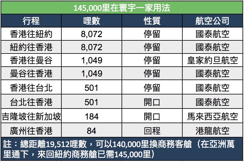 點換最抵