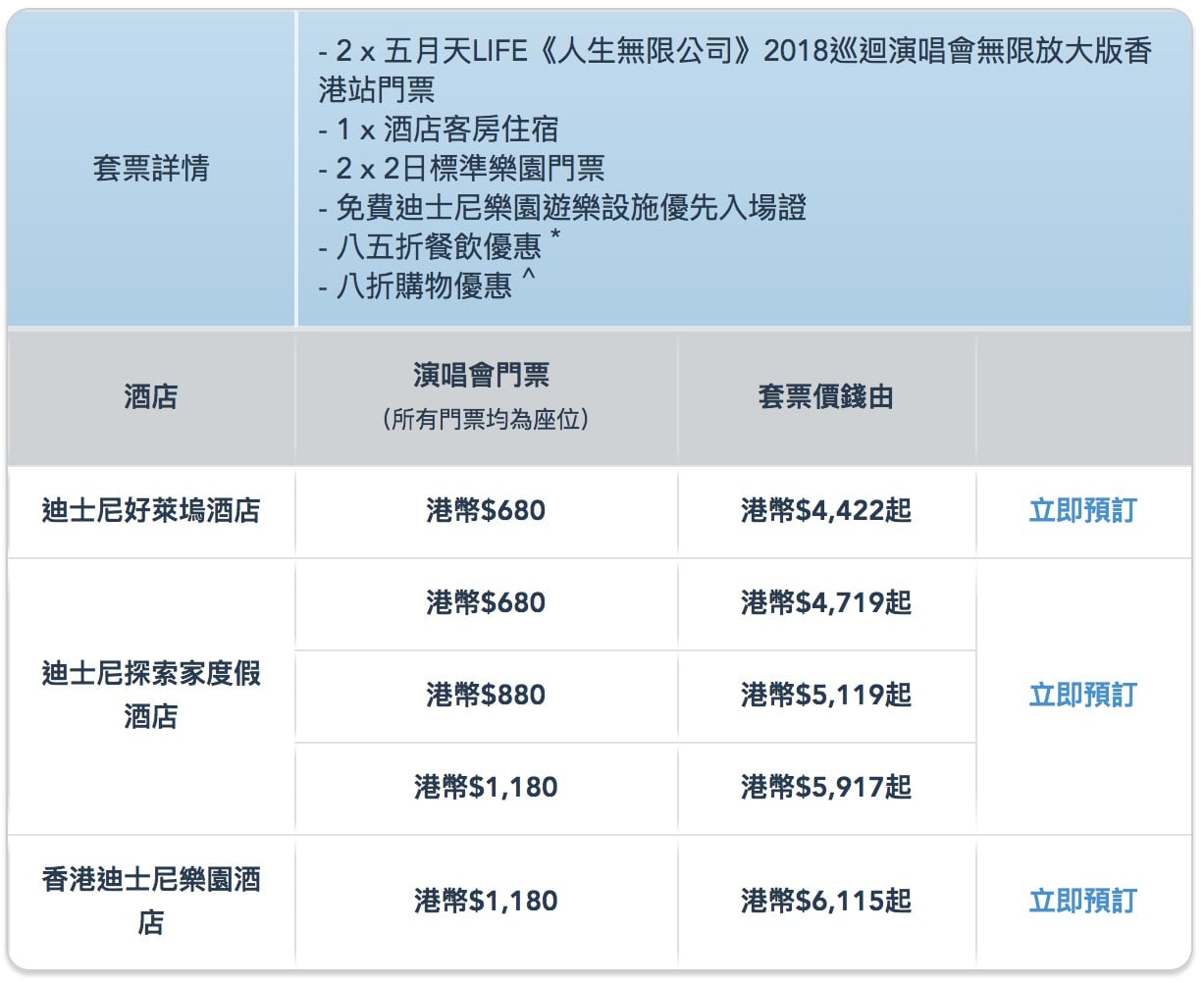 五月天演唱會2018