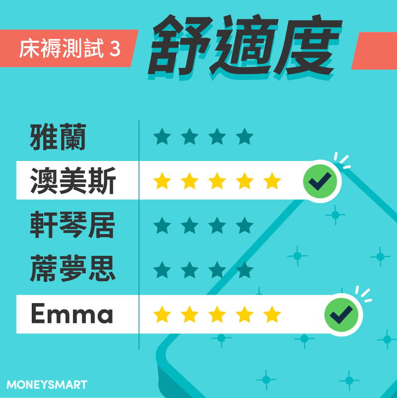 床褥推介盒裝床褥與傳統床褥舒適度比較