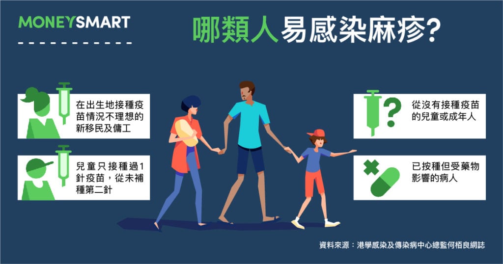 麻疹
