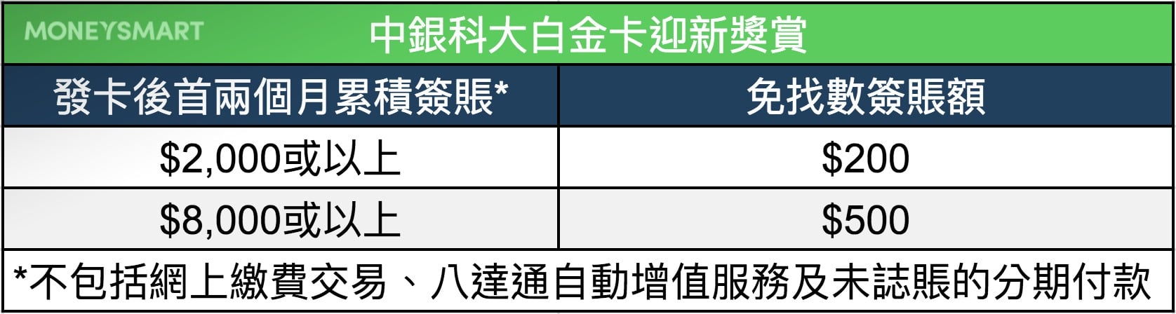 學生信用卡