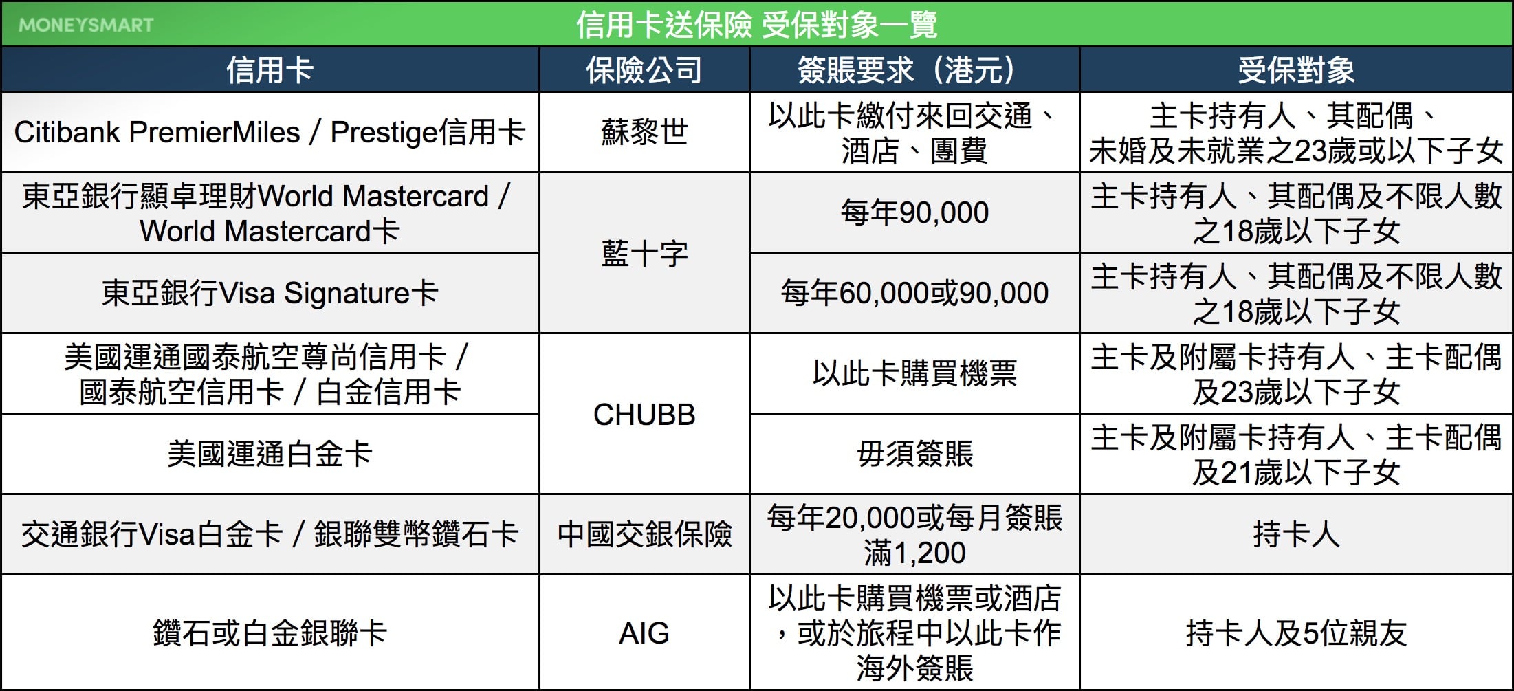 美國運通