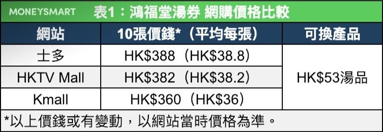 鴻福堂湯券