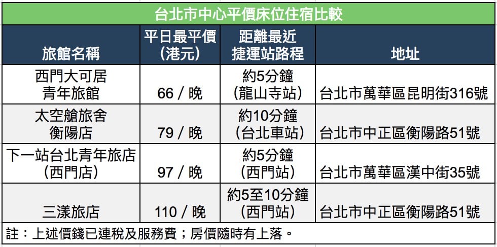 台北自由行