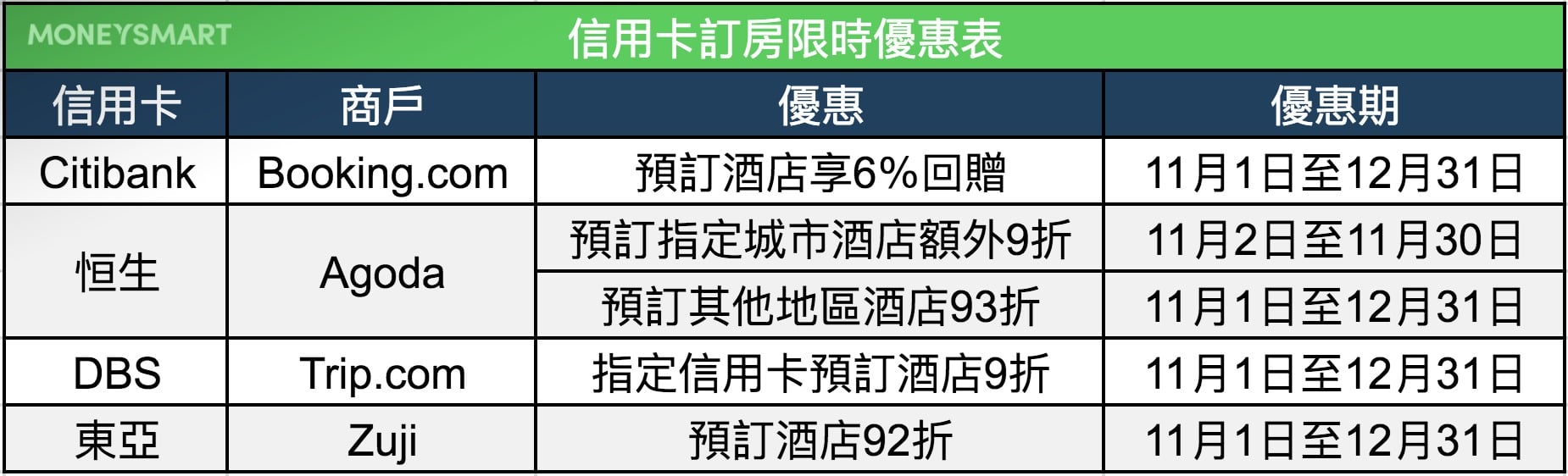 信用卡