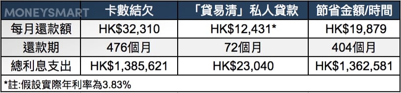 結餘轉戶計劃