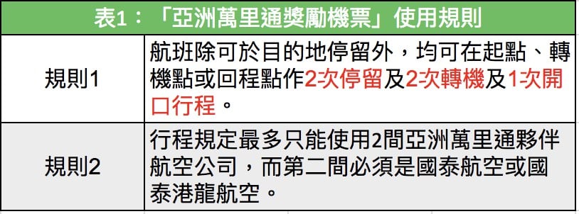 亞洲萬里通兌換