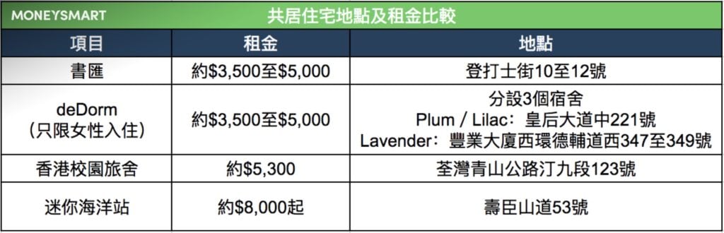 共居