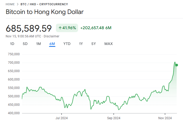 Bitcoin-price-2024