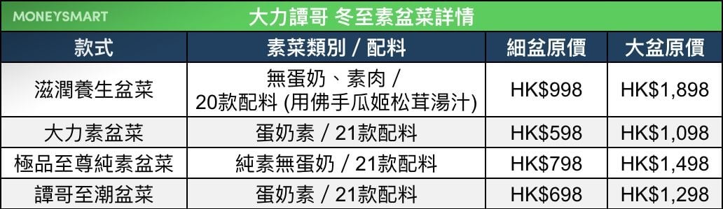 素盆菜 大力譚哥