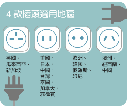 USB旅行萬能蘇