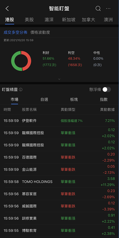 2021銀行及證券行股票轉倉優惠比較