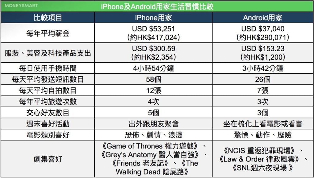 iPhone
