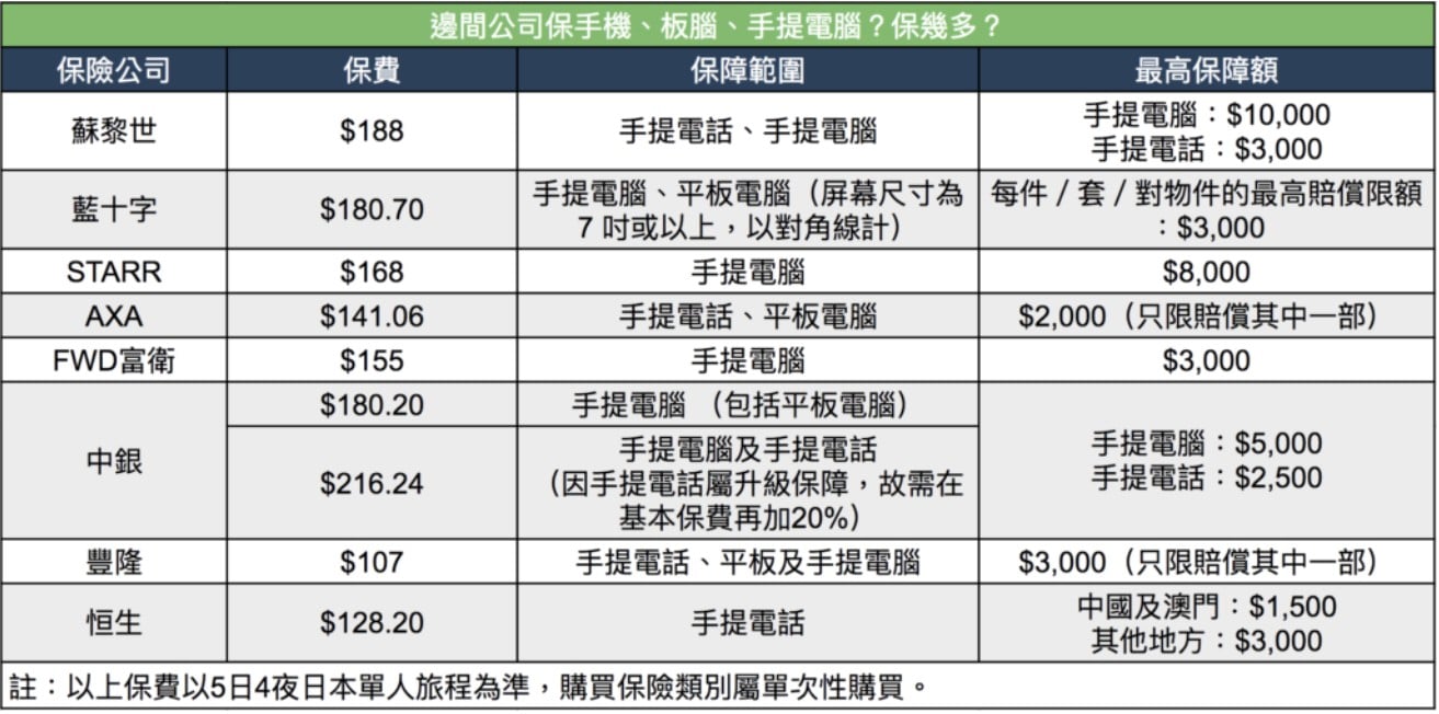 第一次旅行