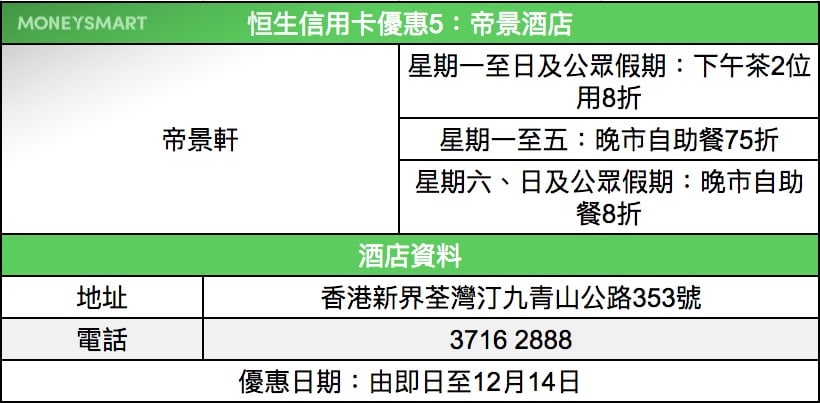 恒生信用卡 餐飲優惠 5