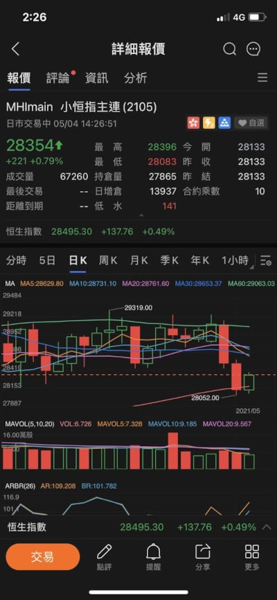 期指教學