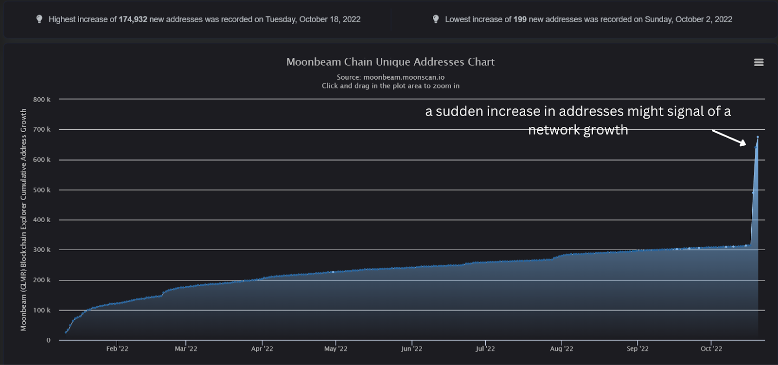 How To Do Cryptocurrency Fundamental Analysis With Social Media and On-Chain Data