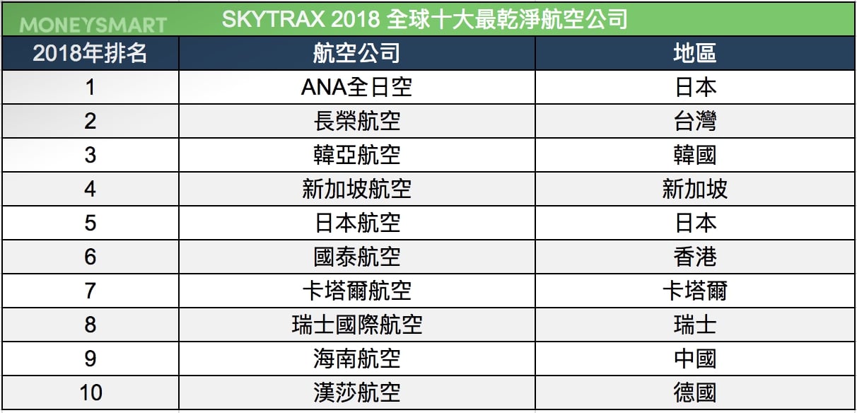 最佳航空 乾淨