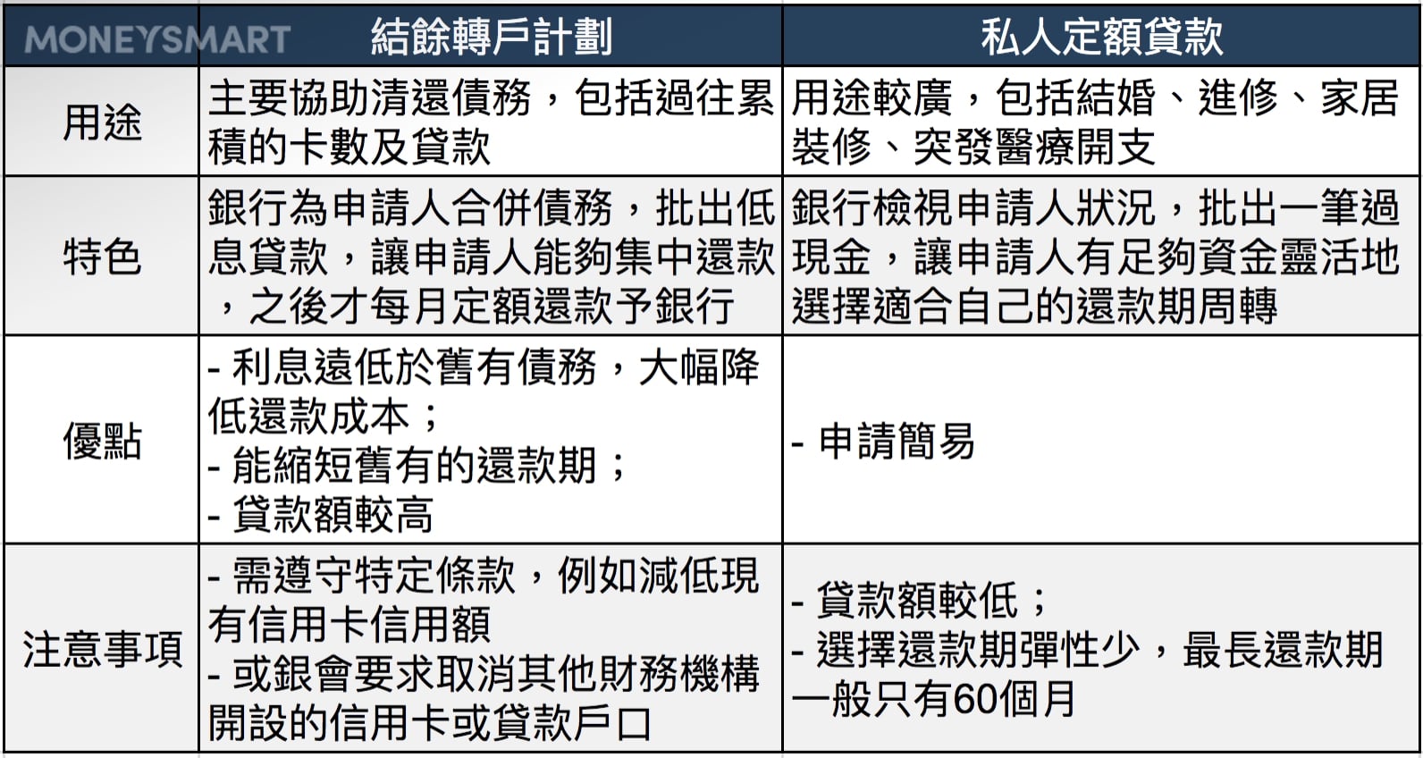 結餘轉戶計劃