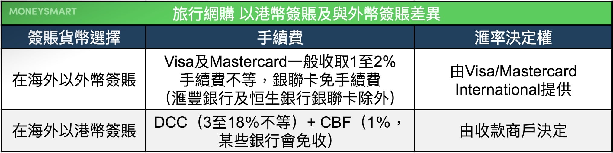 外地簽賬