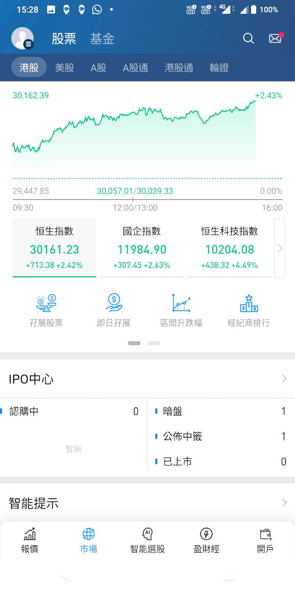 投資港股美股抽新股IPO uSMART盈立證券智能投資開戶試用